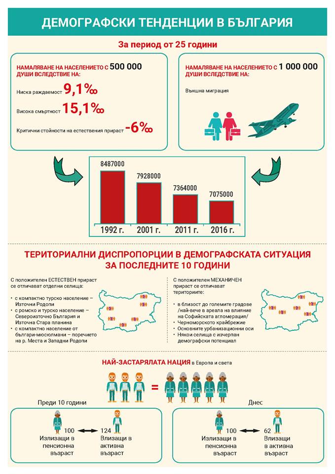 България 2050 – Визията на младите хора